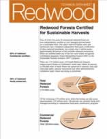 Redwood Forests Certified for Sustainable Harvests from California Forest Products Commission